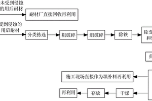 多元离子氧化活性化合物、其制备方法及专用设备