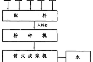 活性白土两段活化生产工艺