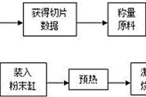 具有类血红素结构的MXene/MOF(Fe)复合光催化剂的制备方法及其应用