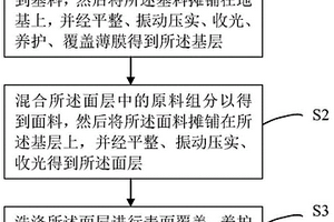 发声体降噪音的方法