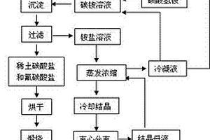 煤矿矿井水处理装置