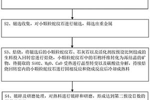 有色金属材料提取用粉碎研磨装置