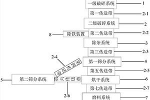 旋回破碎机主轴高度调整方法