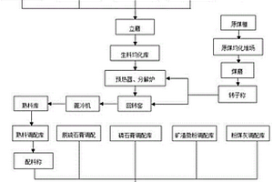铝矾土生产用原料粉碎装置