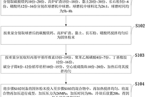 抗盐冻碎石骨料混凝土路缘石的配方及路缘石的制备方法