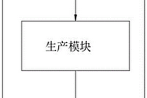 模拟物理流态化采煤的底槽落煤精细破碎实验系统及方法