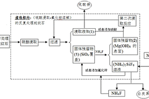 新型的分级破碎装置