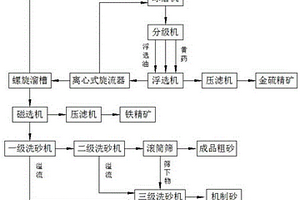 低膨胀系数的耐高温石英棒的制备方法
