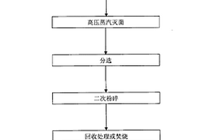 圆锥破碎机安装试验台