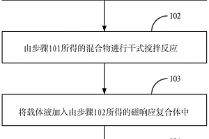 可升降的矿内垃圾处理设备