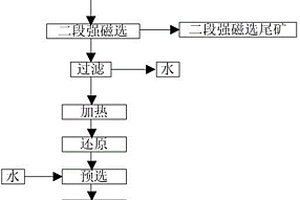 煤矸石注浆充填减少应力集中的方法