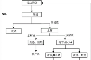 玉米纤维与竹炭纤维混纺面料及其加工方法