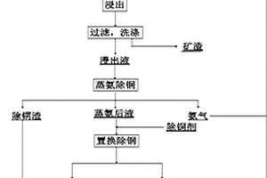 用于对称型二次电池的过渡金属层含锂层状电极材料及其制备方法和应用