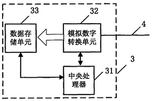 制备膨化渣陶粒中控制硫化物和硫酸盐的方法