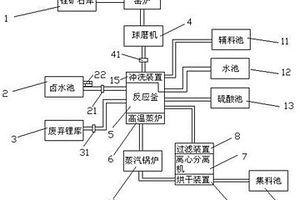 含硅矿石的快速破碎装置