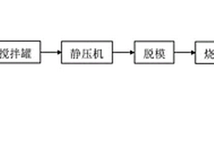 碳酸钙矿石破碎抑尘装置