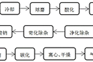 矿石破碎加工用粉尘处理系统