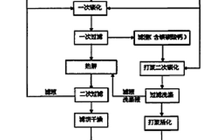 方便拆卸更换鳄板的矿山破碎设备