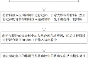 镍铁冶炼回转窑直接还原方法
