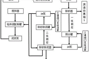 具有透水性的混凝土路面砖底料