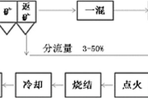 离心预浮选式柱分选装置及方法