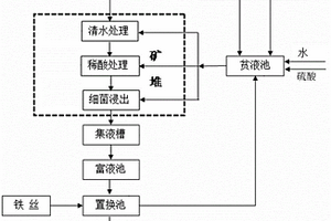 电脉冲清车机