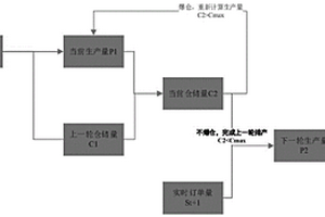 抗冲击降噪耐磨板