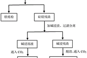 中煤回收精煤工艺