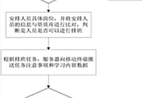 污染水环境下炭基吸附剂的浮选分离回收系统及方法