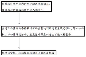 立磨矿渣微粉及其生产工艺