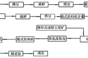 不含抗生素、化学药品的猪类添加营养粉液的制作方法