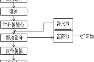 三菇复合营养饮料的配方及加工工艺