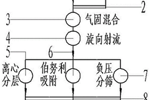 矿物废料处理回收装置