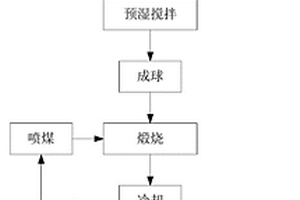 盐碱地改良用有机调理剂