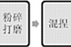 分隔式烧结台车及其辅助装置