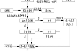 含油污泥热清洗装置