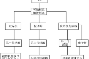 矿采粗选用石粉研磨机