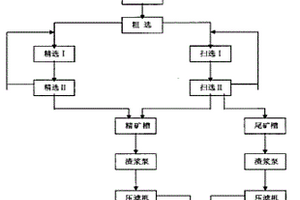 选矿用防堵塞的筛选装置