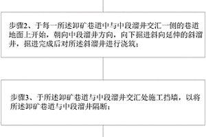 煤矿水仓煤泥的清挖和处理方法