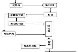 矿用自动充电的提升容器