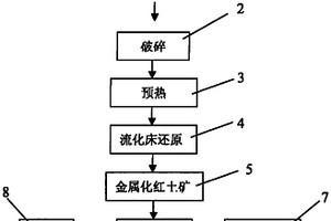 矿用高水速凝材料低温添加剂及其制备方法