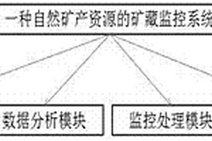 用于矿井综掘面粉尘防治的可调式喷射支架