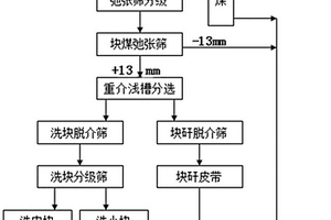 矿井废水处理中沉淀物快速铺设机