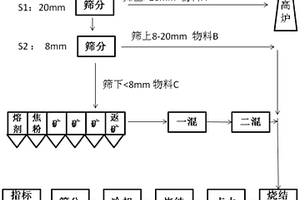 利用黑滑石制备复合材料用颜填料的方法