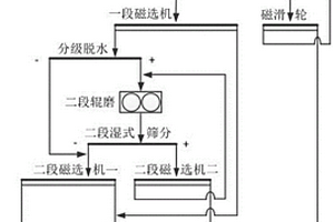 熔融石英除杂提纯方法