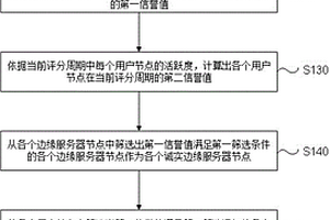 添加早强型早强型减水剂的混凝土及其制备方法