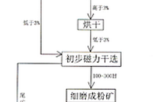 钒钛烧结成品防摔卸料漏斗改造方法