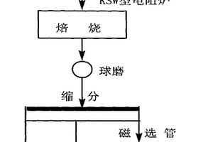 微生物介导的酒糟、秸秆、煤矸石全元生物有机肥生产工艺及系统