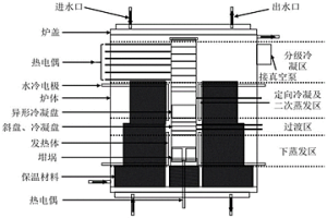 粗银真空气化-定向冷凝-二次真空气化提纯的装置及方法