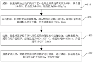 烧结灰资源化处理方法及焙烧装置